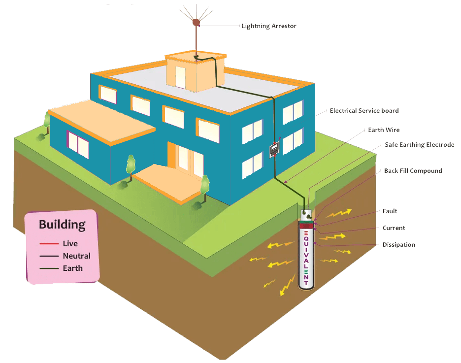 Akshaya Earthing about us first image